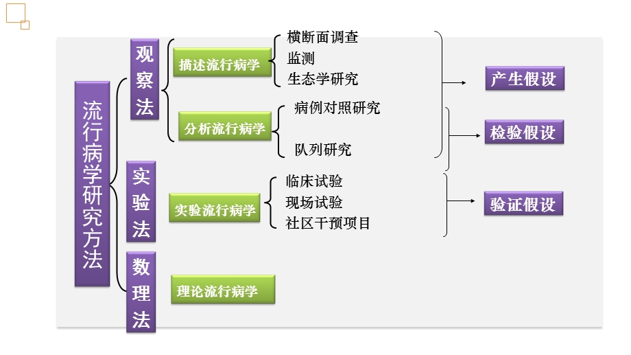 谭姣-随机对照试验.ppt_第3页