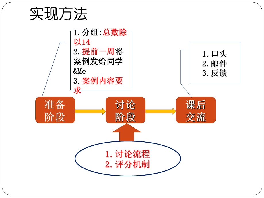 营销案例分析与策划第一章.ppt_第3页