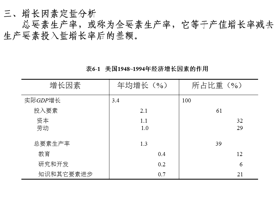 6经济增长与经济周期.ppt_第3页