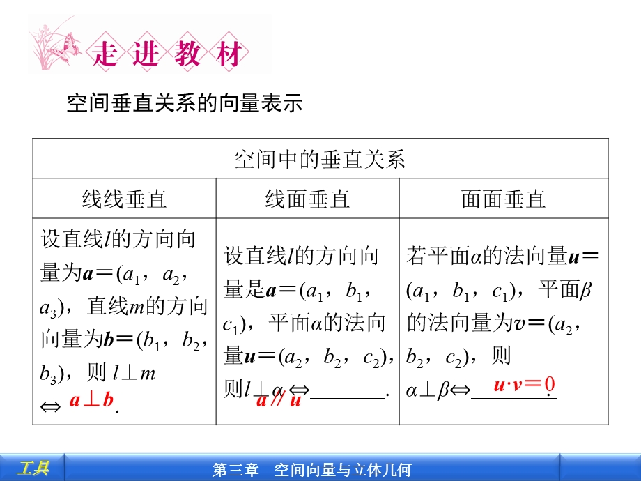 空间向量与垂直关系.ppt_第3页