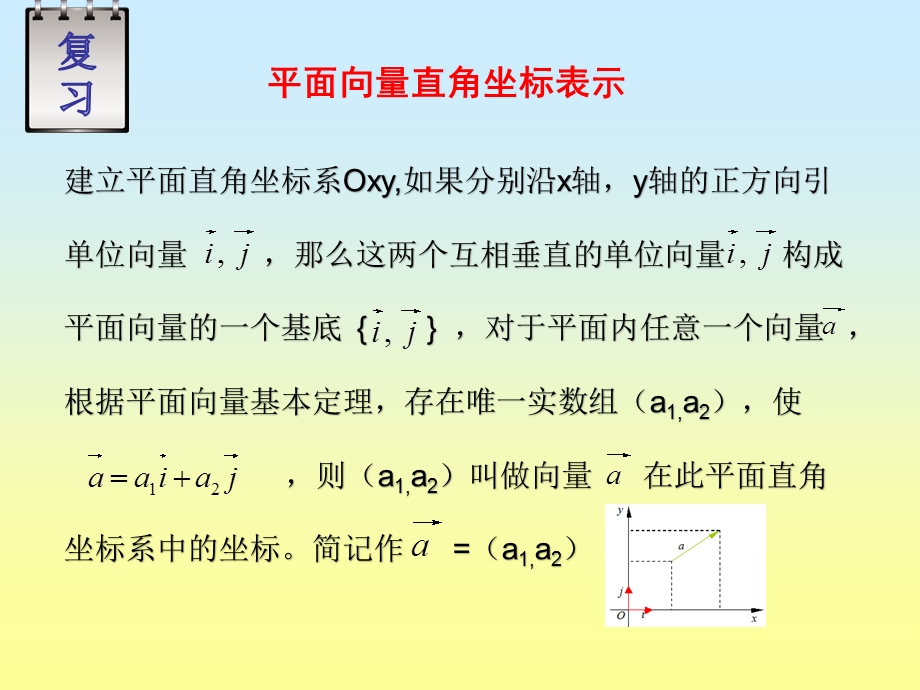 3.1.4空间向量的坐标表示课件人教A2112月.ppt_第2页