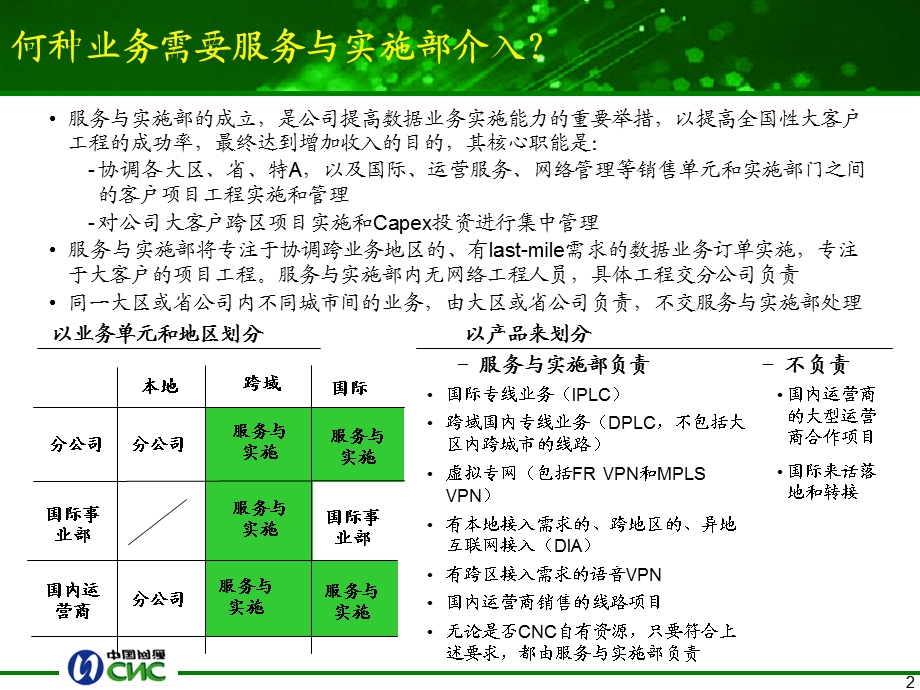 网通大客户异地实施手册.ppt_第3页