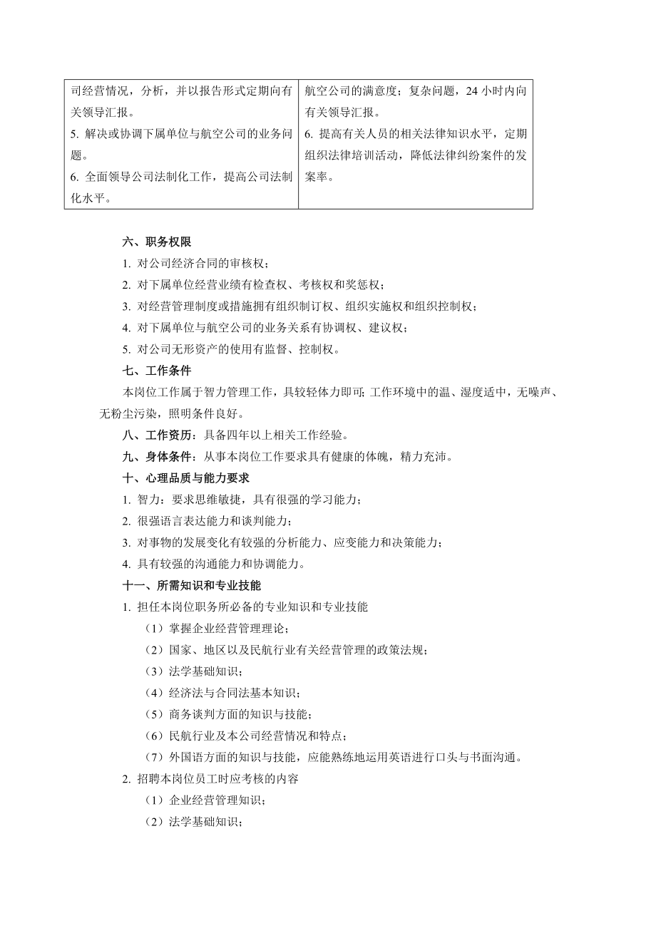 经营管理业务主管工作说明书.doc_第3页