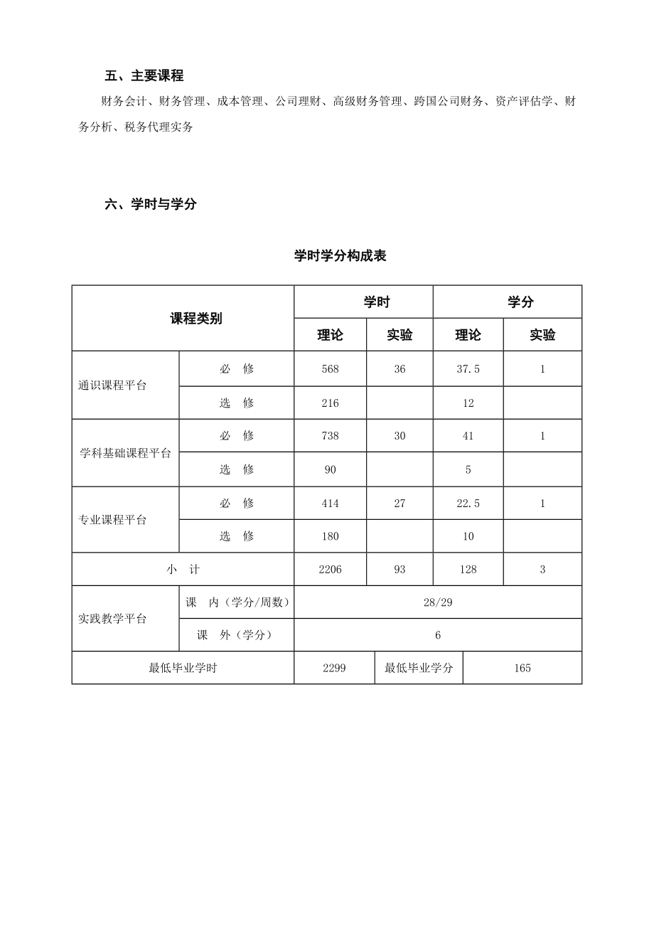 财务管理人才培养方案.doc_第2页