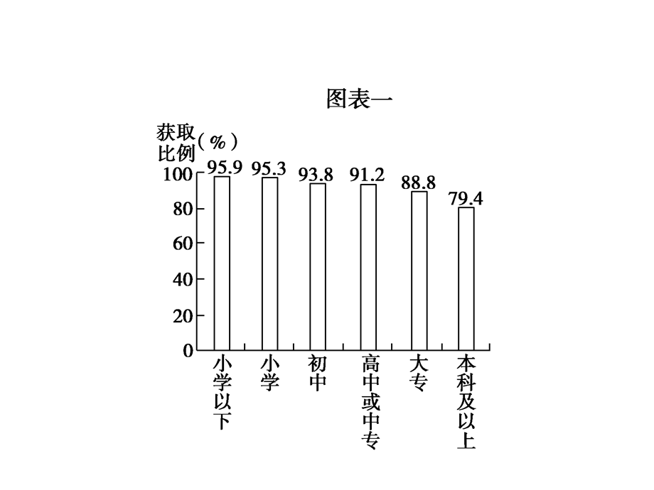 语言文字运用第二章.ppt_第2页