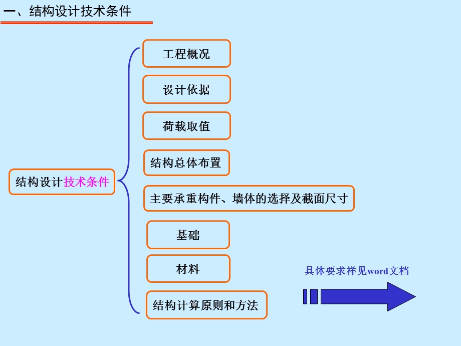 结构方案设计、框架横向刚度计算.ppt_第3页