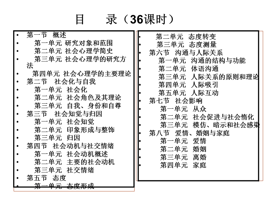 社会心理学(成功培训).ppt_第2页