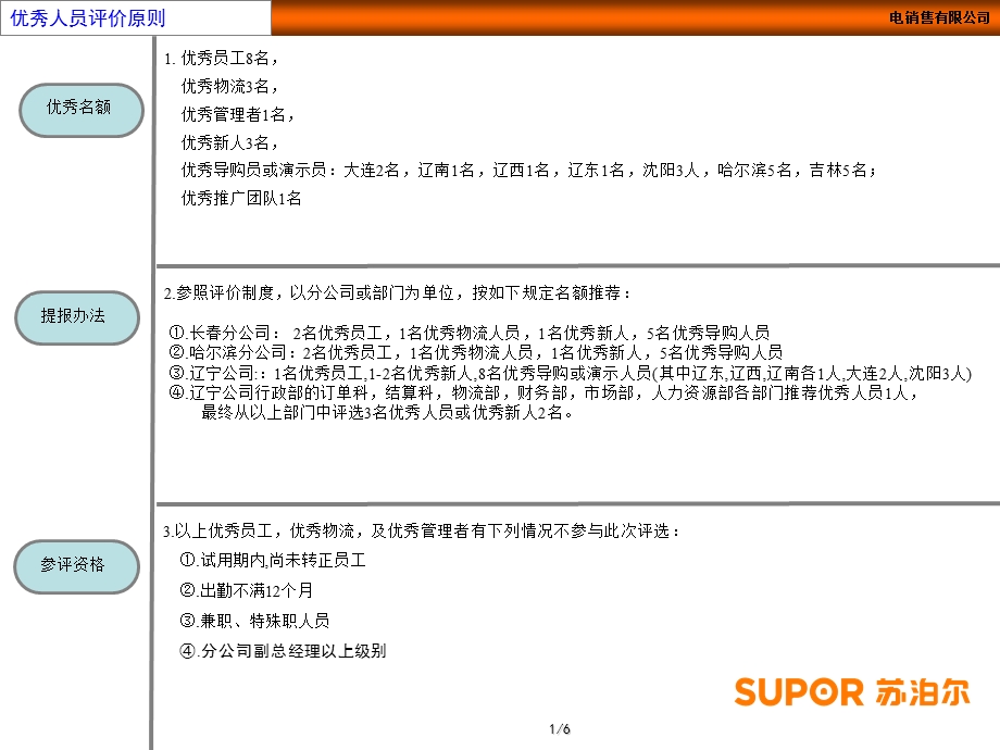 苏泊尔销售公司优秀员工评价基准.ppt_第2页