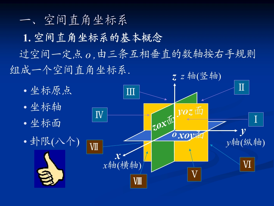 级空间直角坐标系、矢量、向量数量积、向量积.ppt_第2页