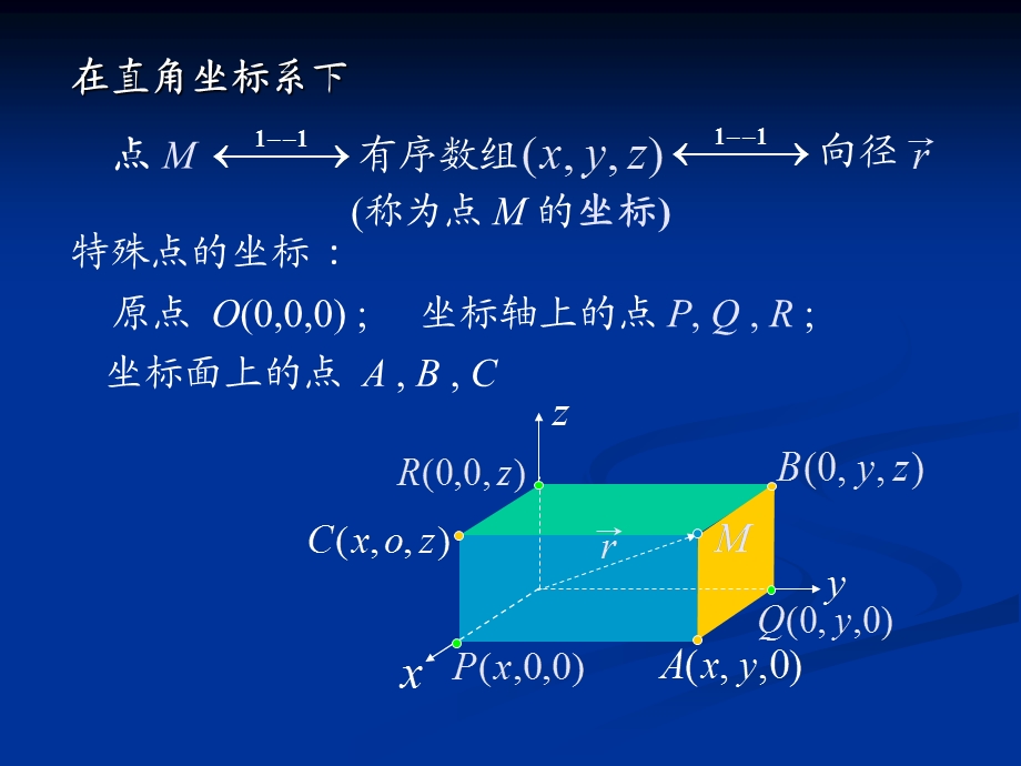 级空间直角坐标系、矢量、向量数量积、向量积.ppt_第3页