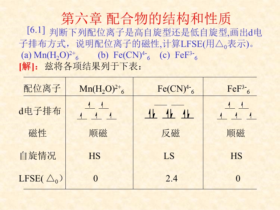 结构化学习题解答6(北大).ppt_第2页