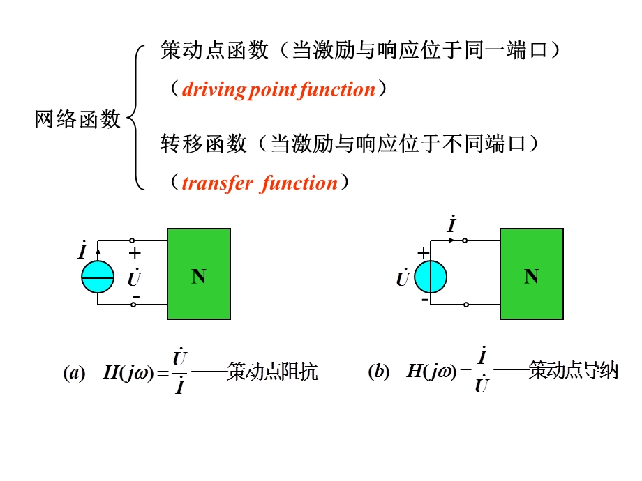 线性电路的频率特性.ppt_第3页