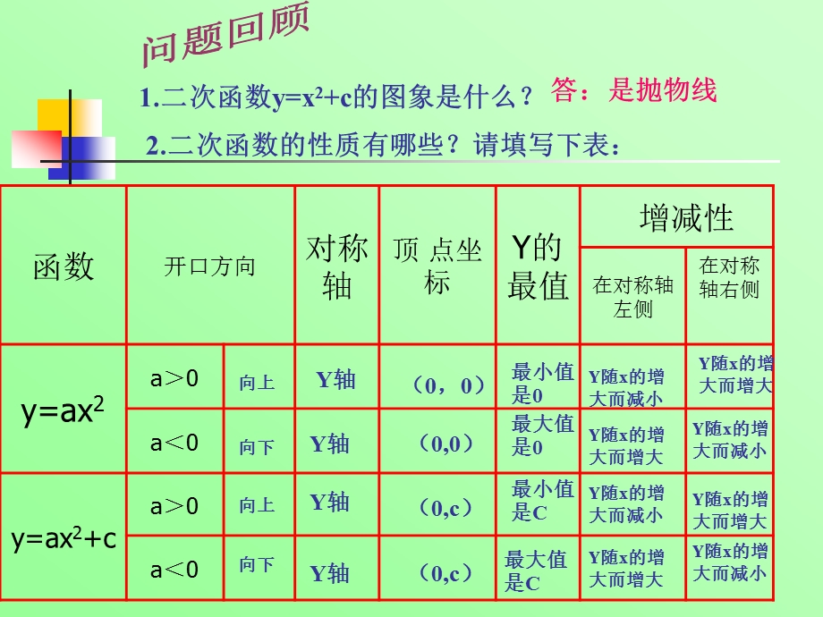 22.23二次函数ya(xh)2的图像与性质.ppt_第2页