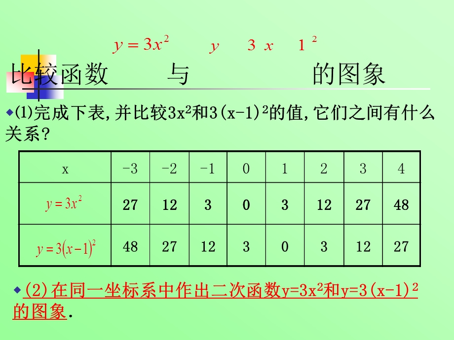 22.23二次函数ya(xh)2的图像与性质.ppt_第3页