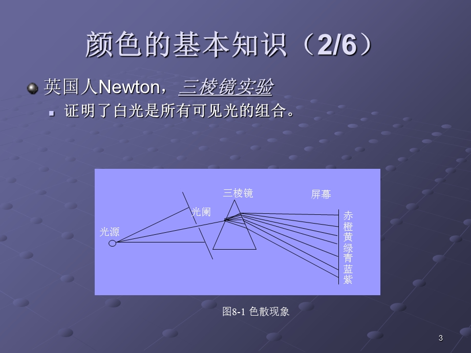 颜色科学基础及应用.ppt_第3页