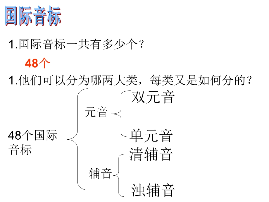 英语国际音标-辅音歌.ppt_第3页