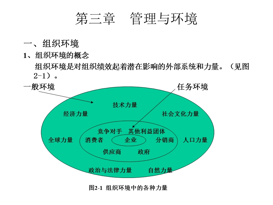 管理学概论第三、四章.ppt_第1页