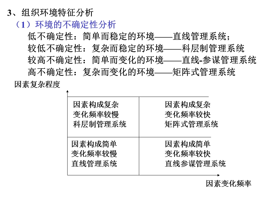 管理学概论第三、四章.ppt_第3页