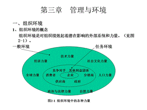 管理学概论第三、四章.ppt