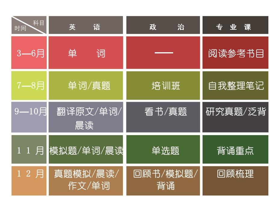 考研交流考研规划.ppt_第3页