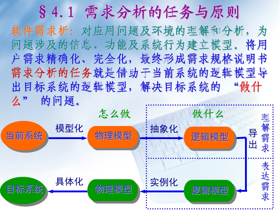 软件工程需求分析基础知识.ppt_第3页