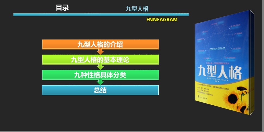 型人格的介绍基本理论分类.ppt_第2页