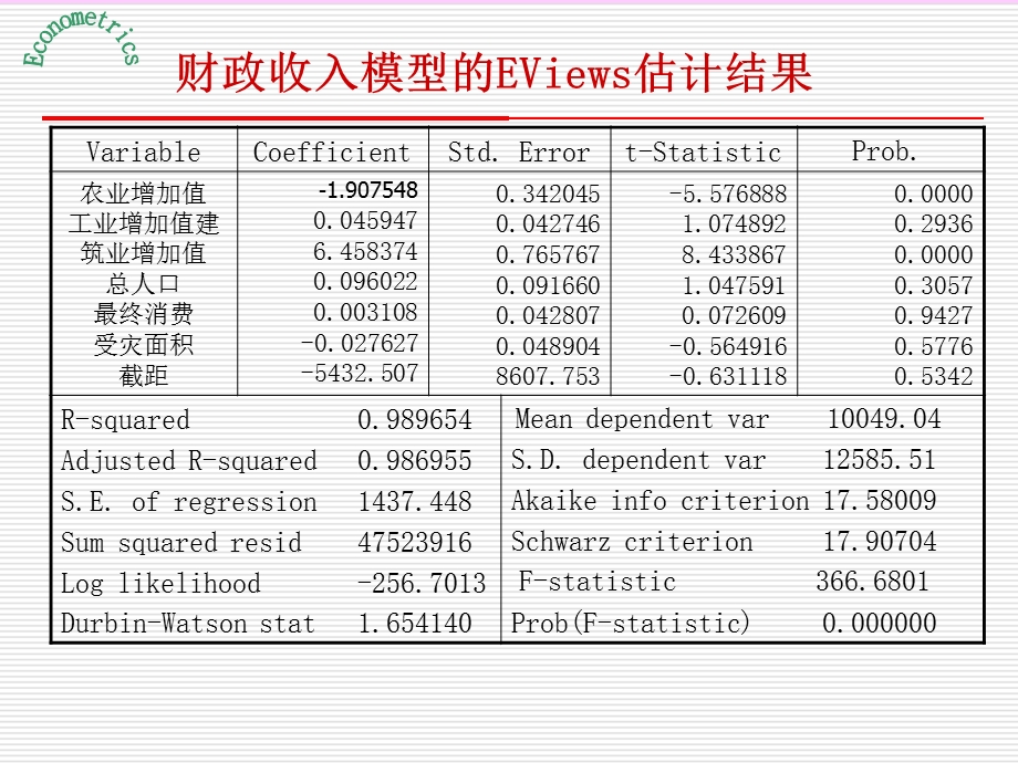 计量经济学课件第四章多重共线性.ppt_第3页