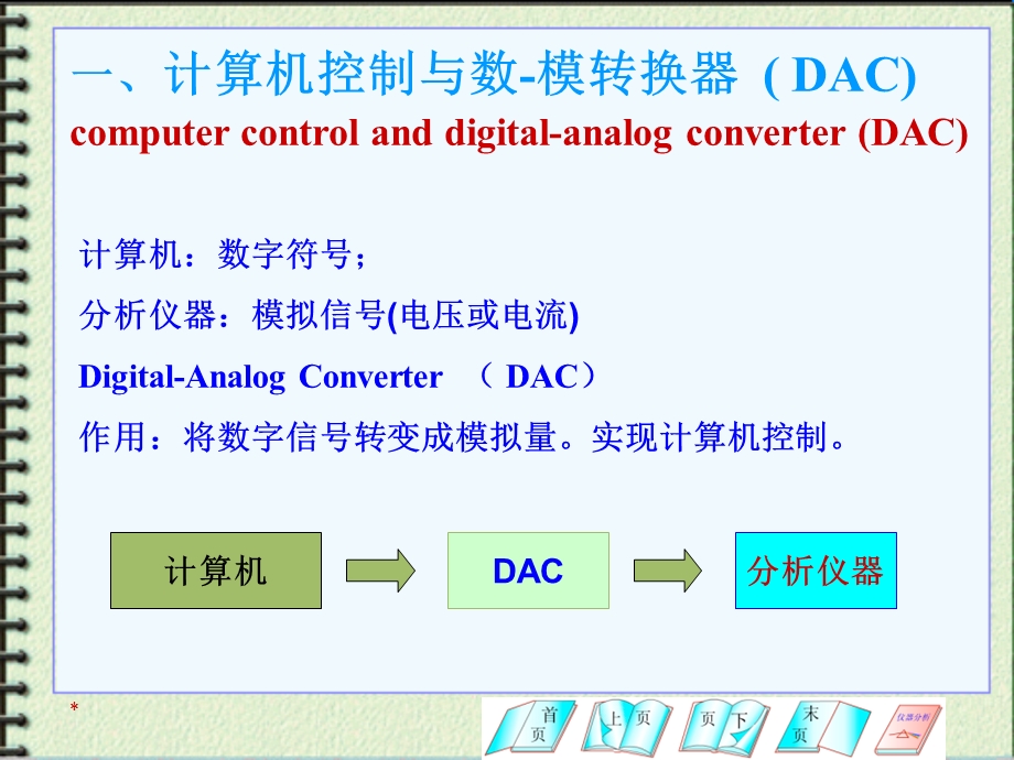 计算机与仪器分析.ppt_第2页