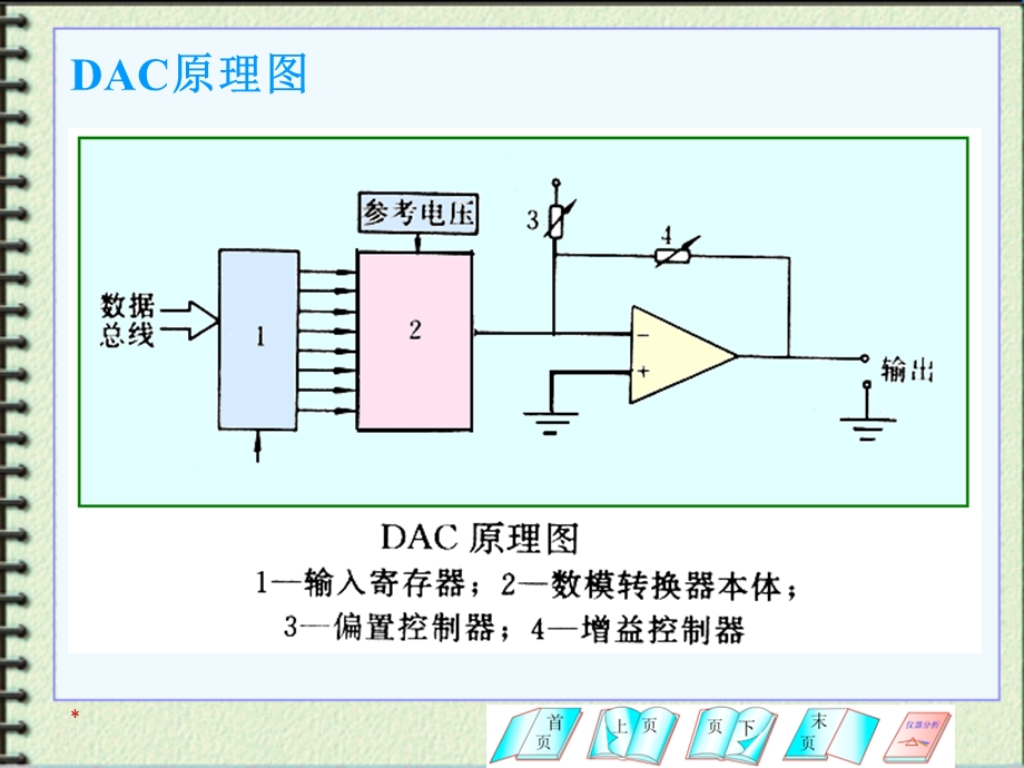 计算机与仪器分析.ppt_第3页