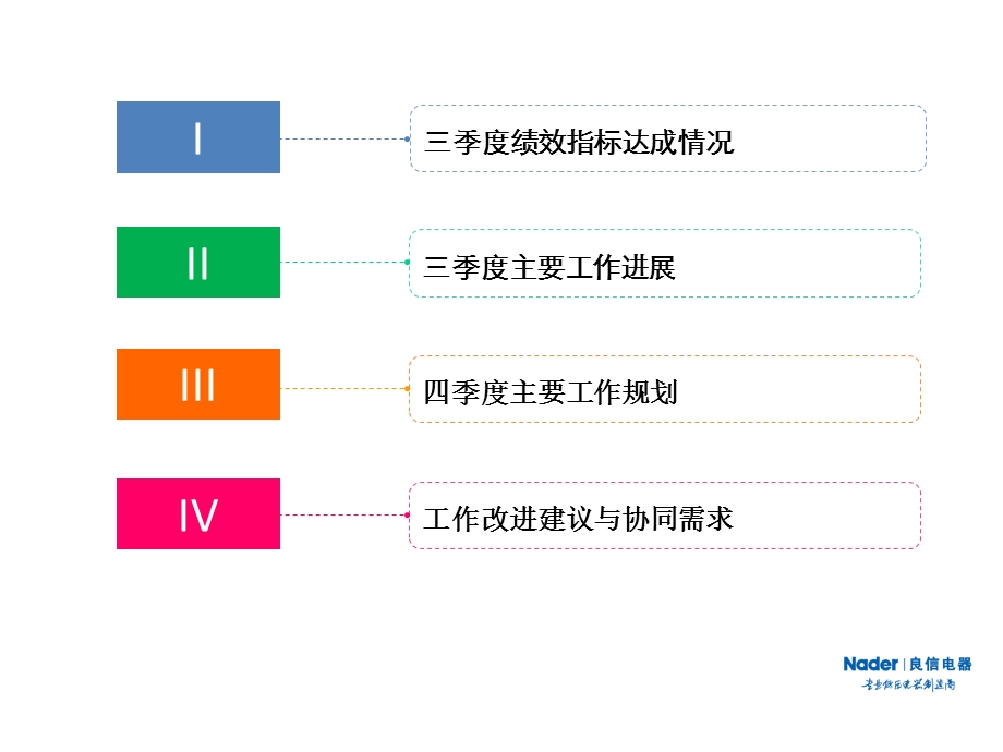 终端四季度工作报告.ppt_第2页