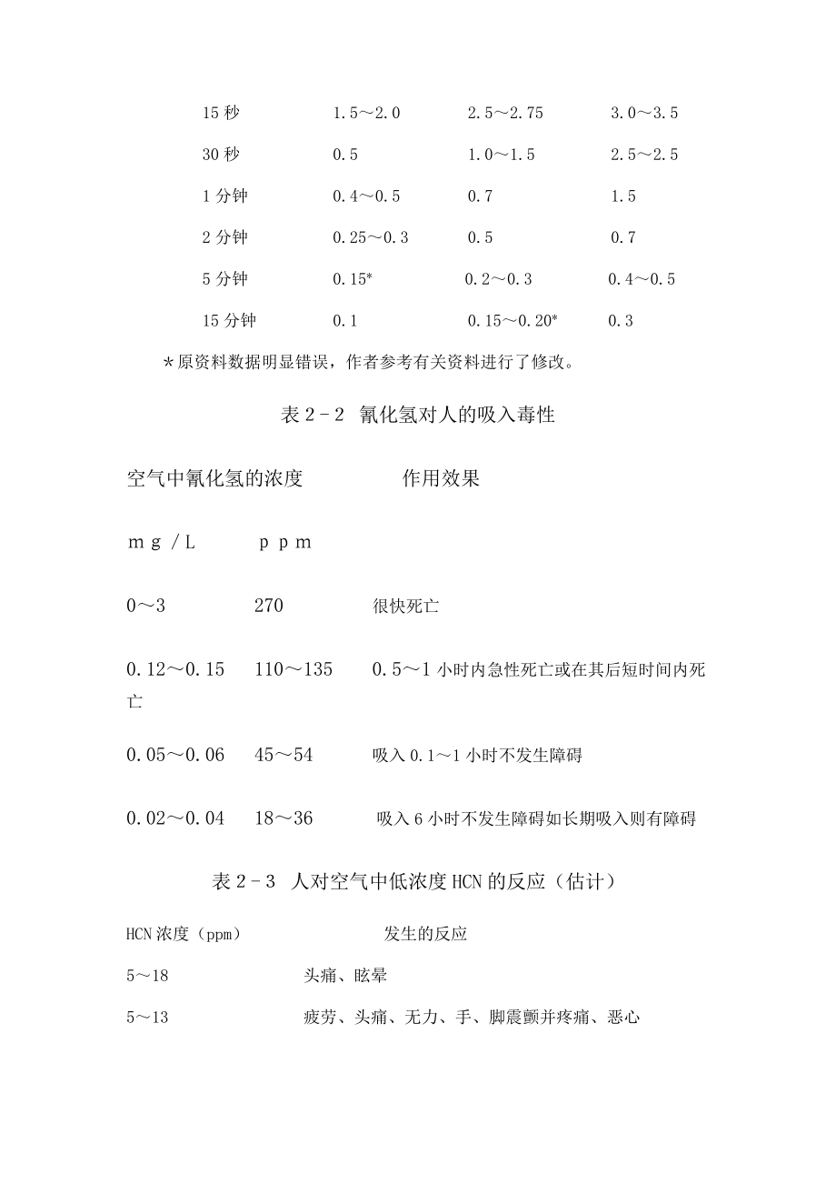 氰化物的毒性及危害.doc_第3页