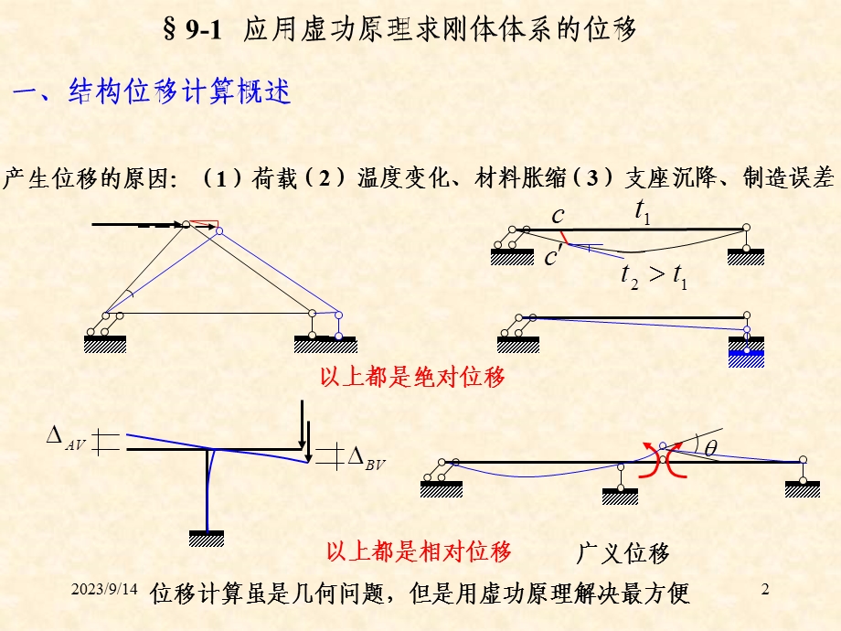 结构力学课件9位移计算1虚功原理与结构位移计算.ppt_第2页