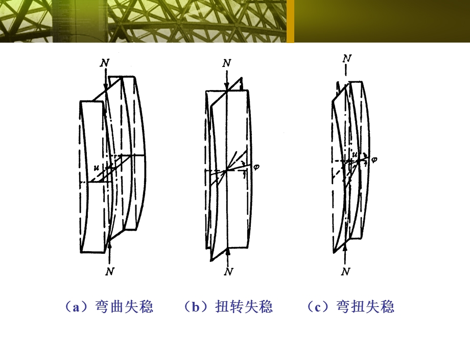 轴心受压杆件的整体稳定.ppt_第3页