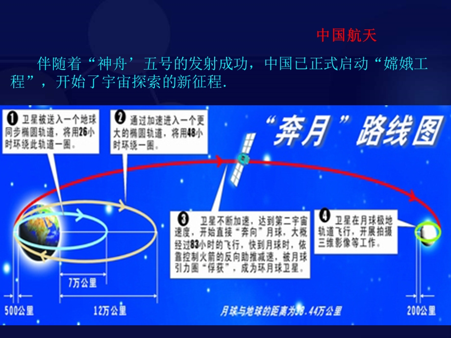 [其它模板]宇宙航行.ppt_第2页