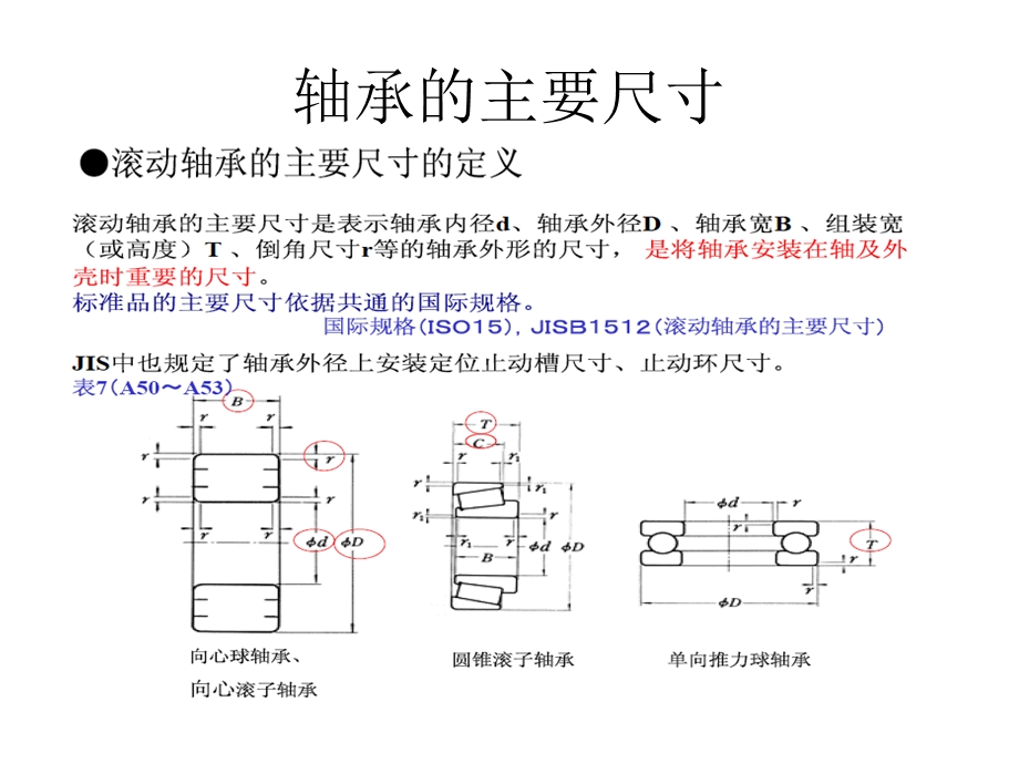 轴承的主要尺寸和代号.ppt_第2页