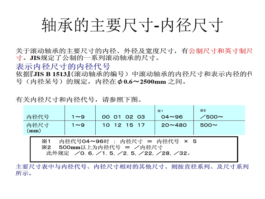 轴承的主要尺寸和代号.ppt_第3页