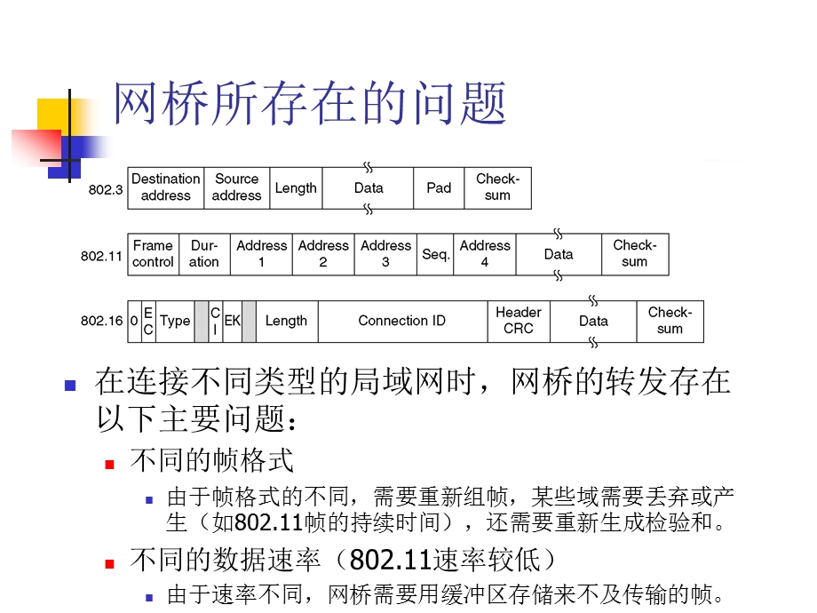 【大学课件】本科网络课程讲义：网桥(ppt,32页).ppt_第3页