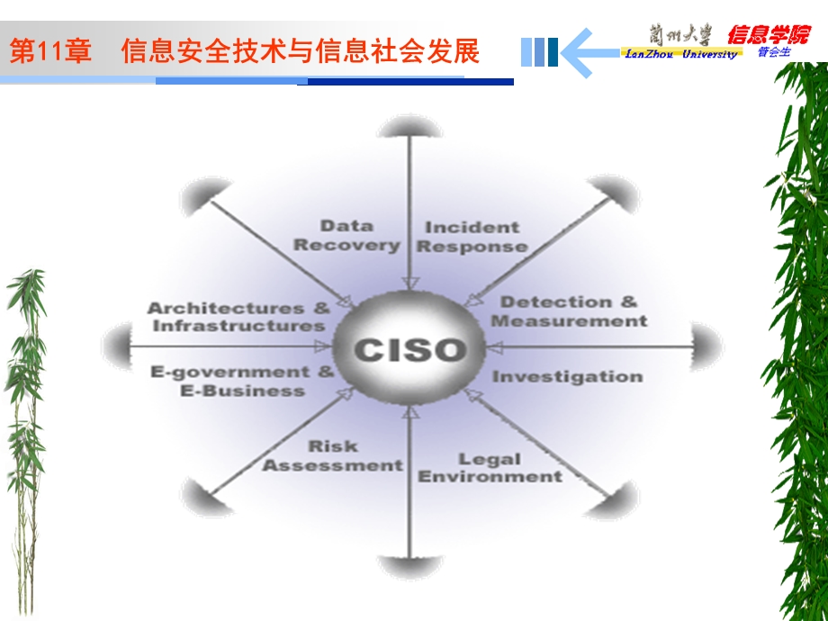 《大学信息技术导论》第11章.ppt_第2页