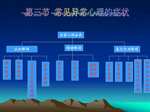 第四章变态心理学与健康心理学知识(第三节).ppt