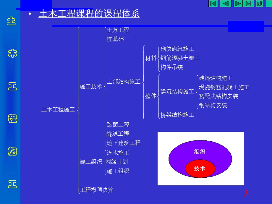 绪论及土方工程上.ppt_第3页