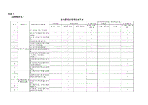 基础管理类隐患排查清单模板.docx