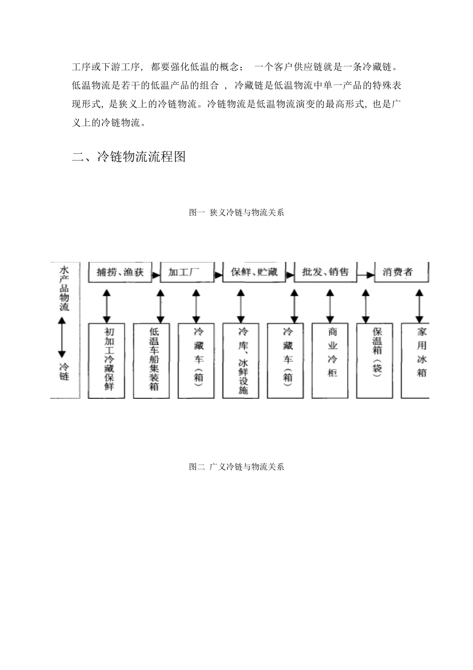 水产品供应链.doc_第2页