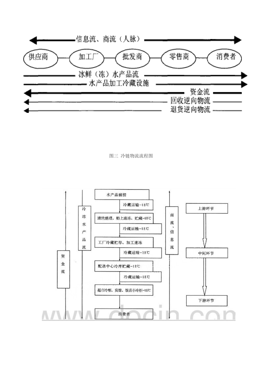 水产品供应链.doc_第3页