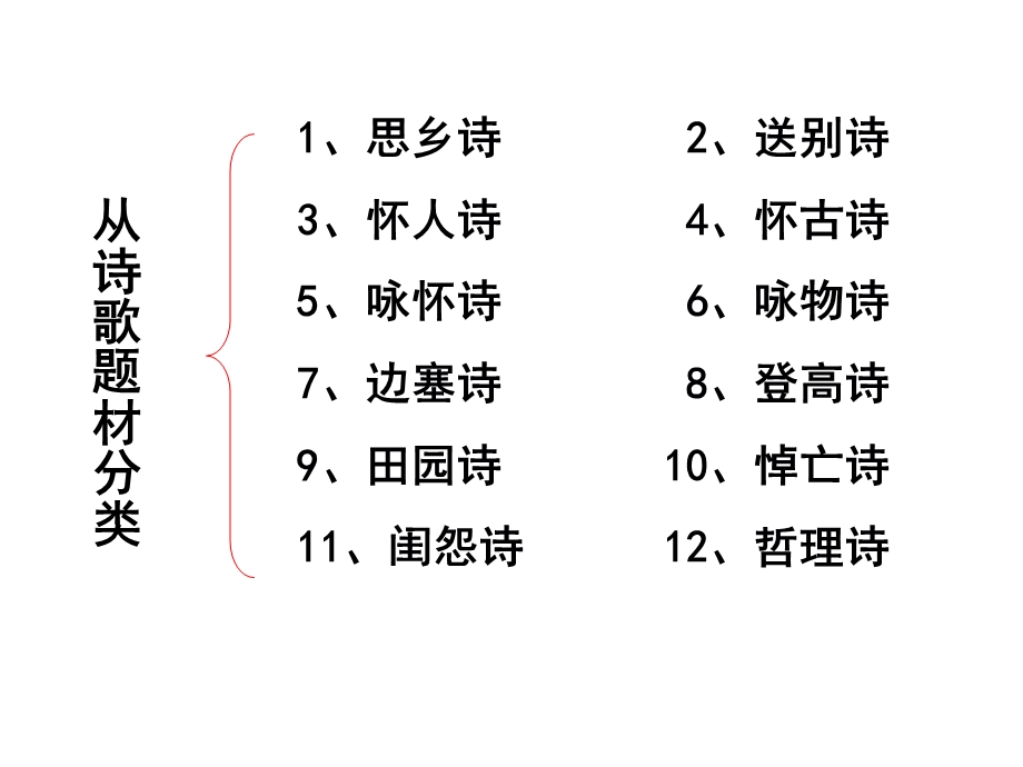 诗歌内容分类概括.ppt_第3页