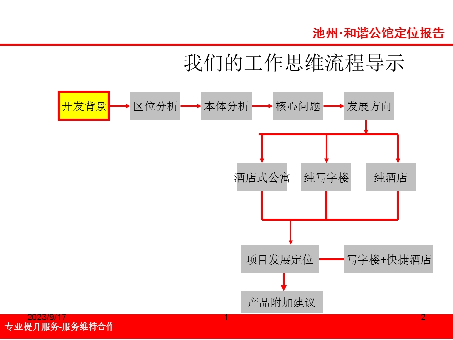 池州和谐公馆定位报告48p.ppt_第2页