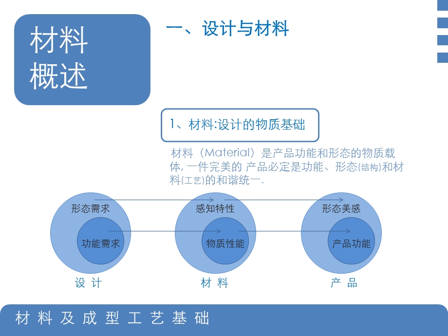 产品设计工程学基础材料及成型工艺基础概述.ppt_第3页