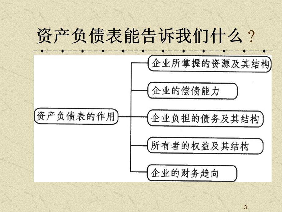 非财务经理的成本核算和报表分析.ppt_第3页