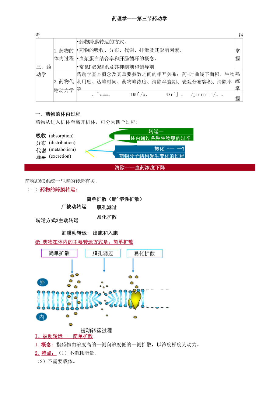 主管药师专业知识讲义.docx_第1页