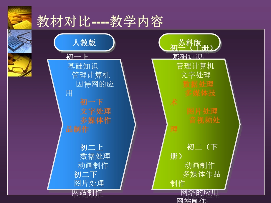 苏科版初一年级第二学期信息技术教学建议.ppt_第3页