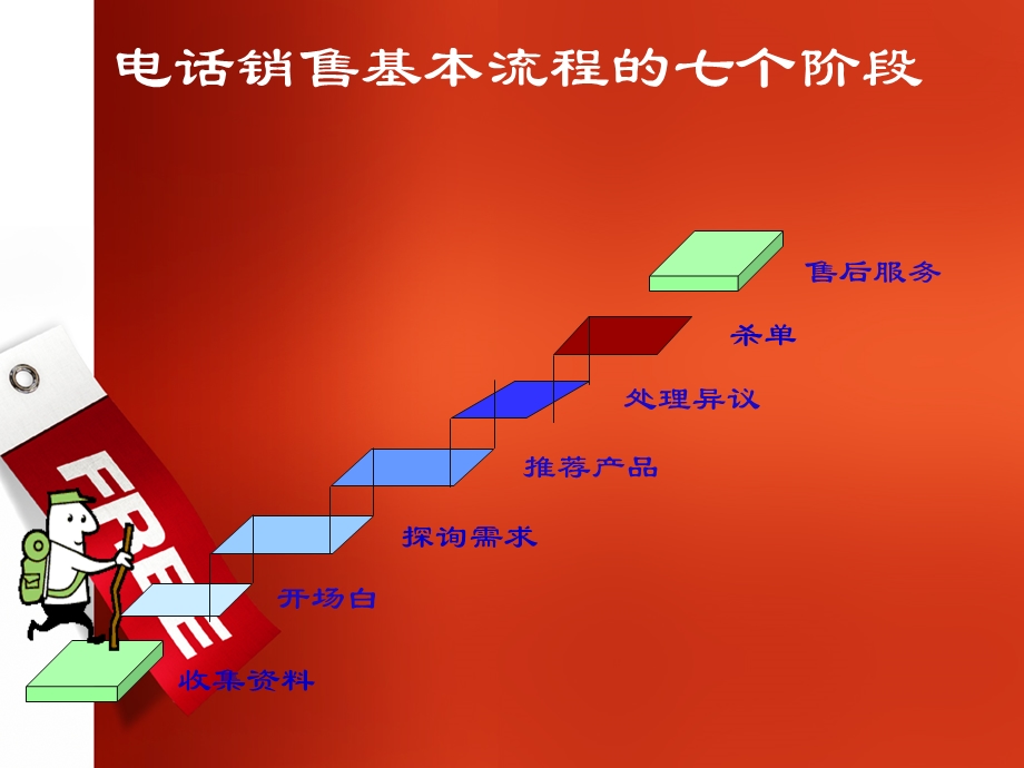 资料收集与开场白.ppt_第2页